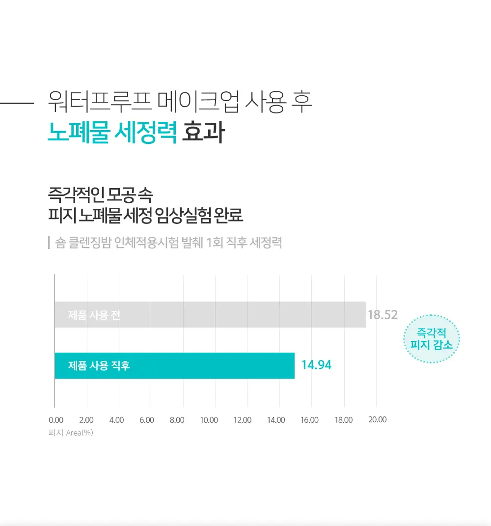 [숌.민감피부] 수분충전 소프트 클렌징밤 1+1기획 상세페이지 18